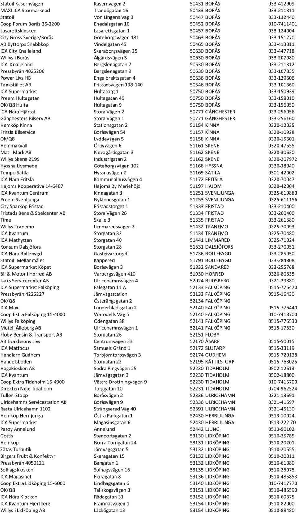 50465 BORÅS 033-413811 ICA City Knalleland Skaraborgsvägen 25 50630 BORÅS 033-447718 Willys i Borås Ålgårdsvägen 3 50630 BORÅS 033-207080 ICA Knalleland Bergslenagatan 7 50630 BORÅS 033-211312