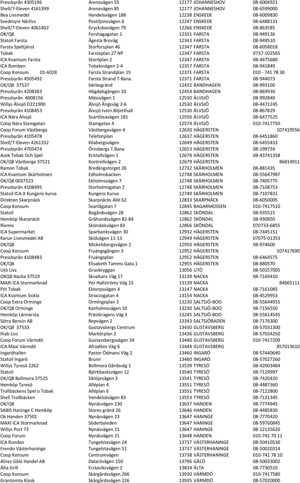 FARSTA 08-949510 Farsta Speltjänst Storforsplan 46 12347 FARSTA 08-6058018 Tobak Farstaplan 27 NP 12347 FARSTA 0737-102565 ICA Kvantum Farsta Storöplan 2 12347 FARSTA 08-4475680 ICA Bomben