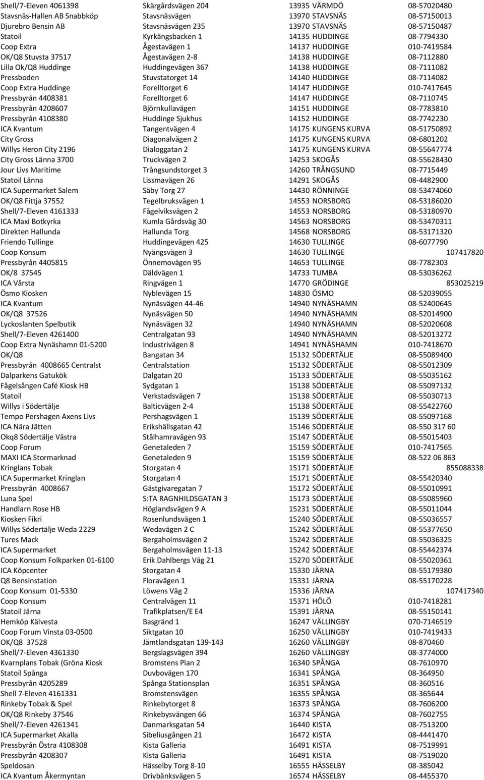 Huddingevägen 367 14138 HUDDINGE 08-7111082 Pressboden Stuvstatorget 14 14140 HUDDINGE 08-7114082 Coop Extra Huddinge Forelltorget 6 14147 HUDDINGE 010-7417645 Pressbyrån 4408381 Forelltorget 6 14147