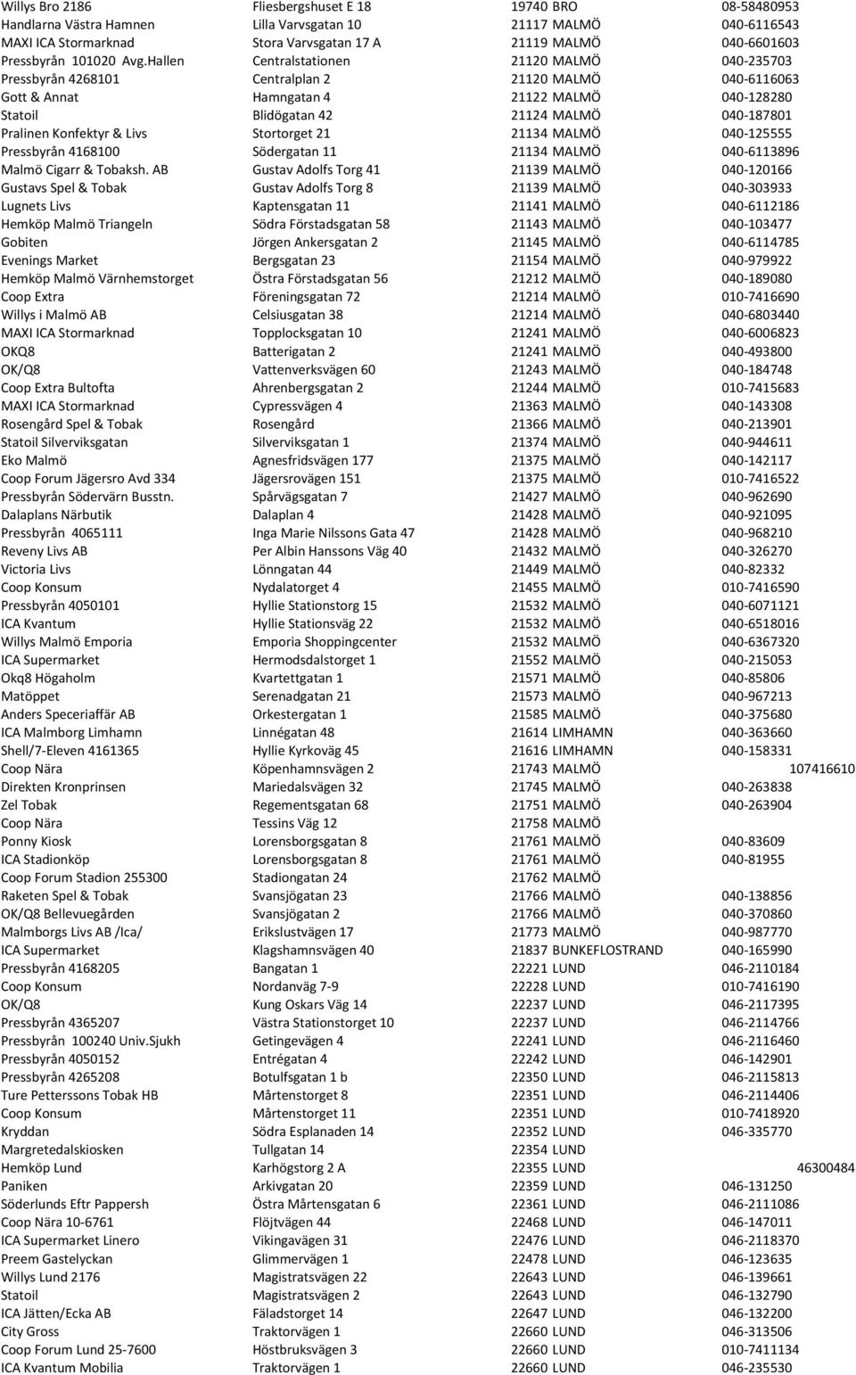 Hallen Centralstationen 21120 MALMÖ 040-235703 Pressbyrån 4268101 Centralplan 2 21120 MALMÖ 040-6116063 Gott & Annat Hamngatan 4 21122 MALMÖ 040-128280 Statoil Blidögatan 42 21124 MALMÖ 040-187801