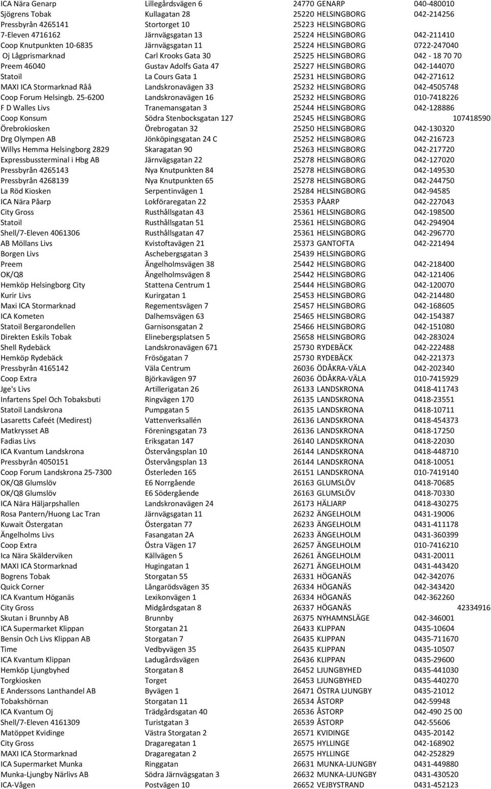 Gata 47 25227 HELSINGBORG 042-144070 Statoil La Cours Gata 1 25231 HELSINGBORG 042-271612 MAXI ICA Stormarknad Råå Landskronavägen 33 25232 HELSINGBORG 042-4505748 Coop Forum Helsingb.