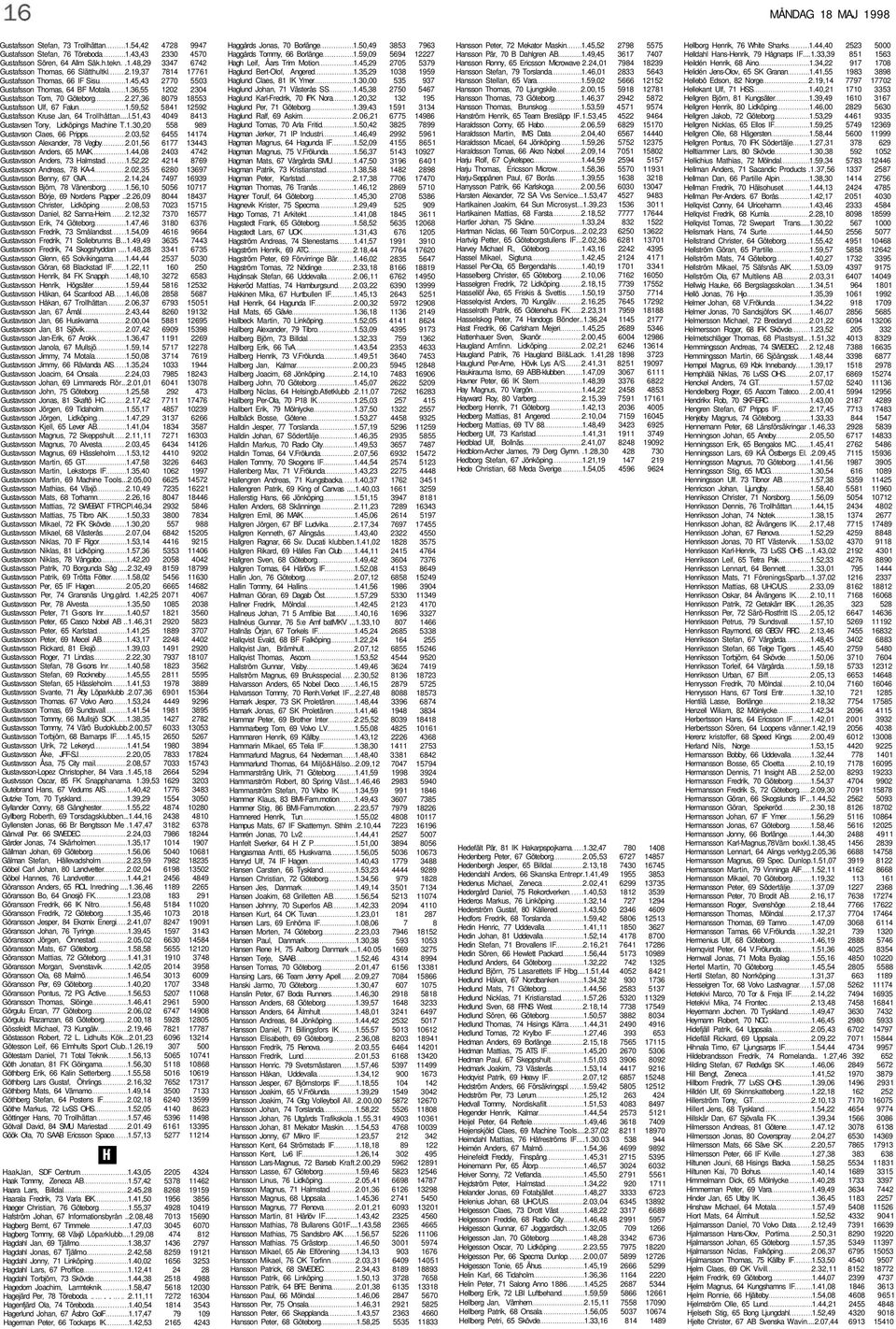 59,52 5841 12592 Gustafsson Kruse Jan, 64 Trollhåttan...l.51,43 4049 8413 Gustavsen Tony, Lidköpings Machine T.1.30,20 558 989 Gustavson Claes, 66 Pripps 2.