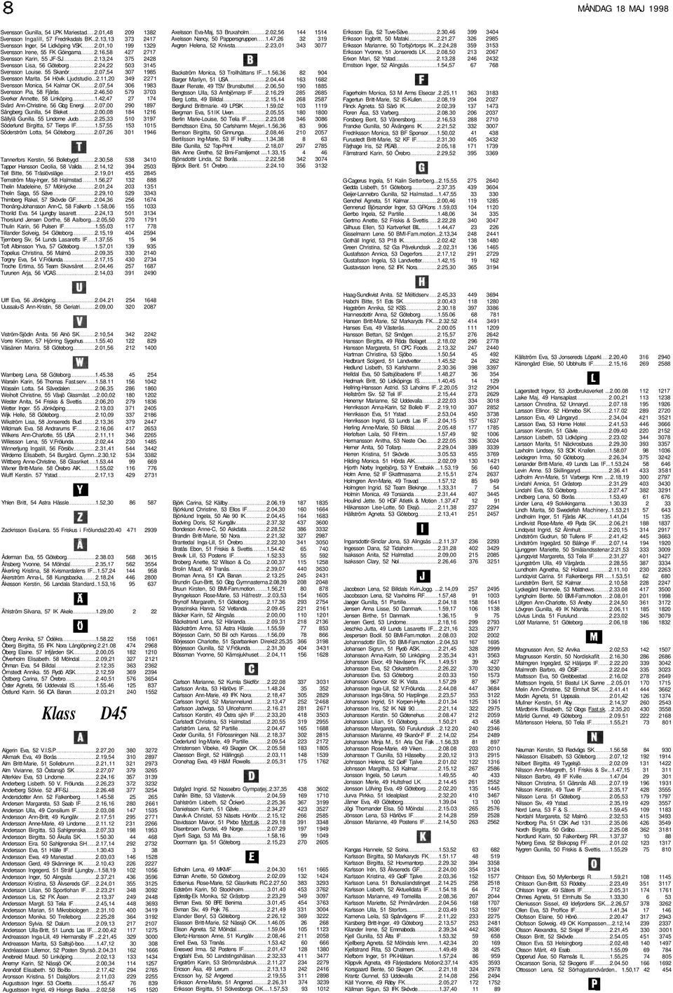 07,54 306 1983 Svensson Pia, 58 Fjärås 2.46,50 579 3703 Sverker Annette, 58 Linköping 1.42,47 27 174 Svärd Ann-Christine, 56 Gbg Energi 2.07,00 290 1897 Sångberg Gunilla, 54 Bleket 2.