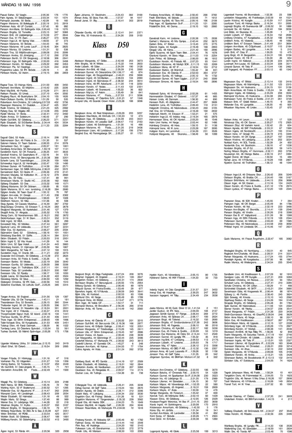 15,59 277 2644 Persson Eva, 51 FK Åsen 2.26,27 373 3236 Persson Inga-Lill, 49 Spring Väst 1.48,55 37 373 Persson Marianne, 50 Skövde 1.54,43 66 745 Persson Marianne. 49 Lunds Las.lF 2.