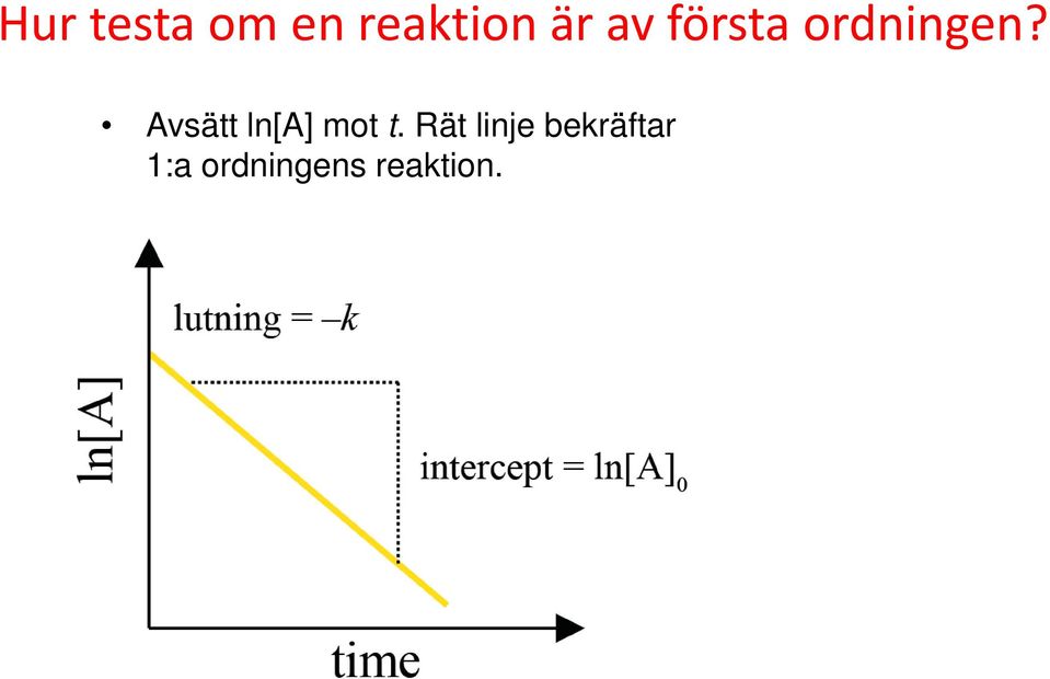 Avsätt ln[a] mot t.