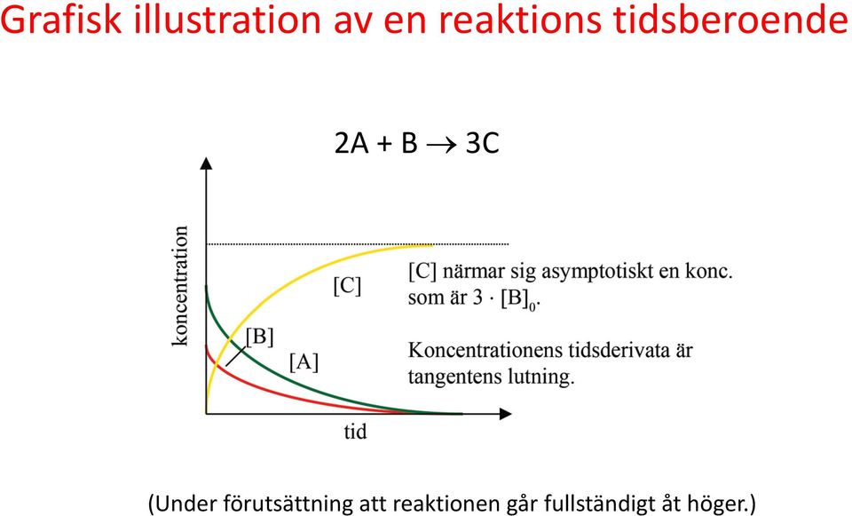 3C (Under förutsättning att