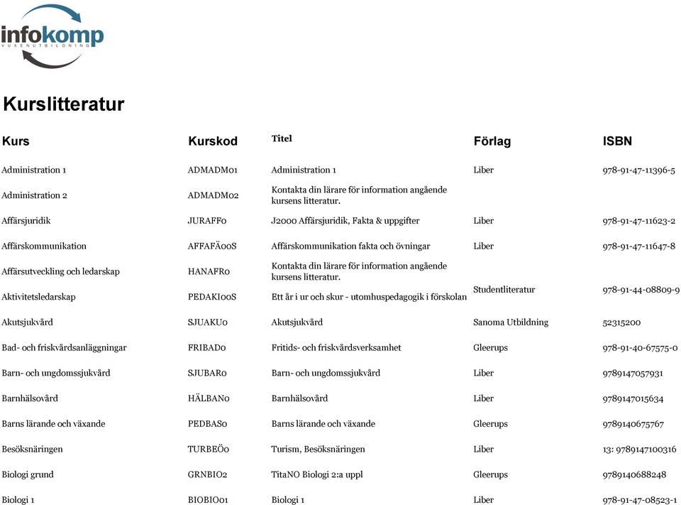 utomhuspedagogik i förskolan Studentliteratur 978-91-44-08809-9 Akutsjukvård SJUAKU0 Akutsjukvård 52315200 Bad- och friskvårdsanläggningar FRIBAD0 Fritids- och friskvårdsverksamhet Gleerups