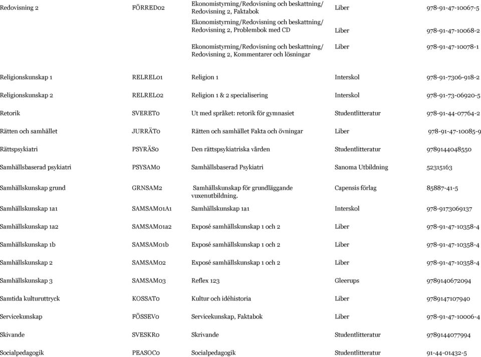 Religionskunskap 2 RELREL02 Religion 1 & 2 specialisering Interskol 978-91-73-06920-5 Retorik SVERET0 Ut med språket: retorik för gymnasiet Studentlitteratur 978-91-44-07764-2 Rätten och samhället