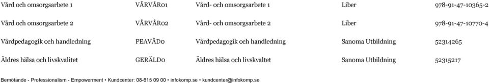 Vårdpedagogik och handledning 52314265 Äldres hälsa och livskvalitet GERÄLD0 Äldres hälsa och