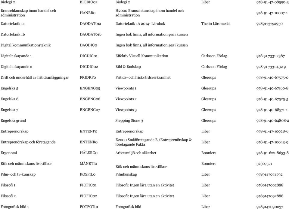 information ges i kursen Digitalt skapande 1 DIGDIG01 Effektiv Visuell Kommunikation Carlsson Förlag 978 91 7331 2387 Digitalt skapande 2 DIGDIG02 Bild & Budskap Carlsson Förlag 978 91 7331 432 9