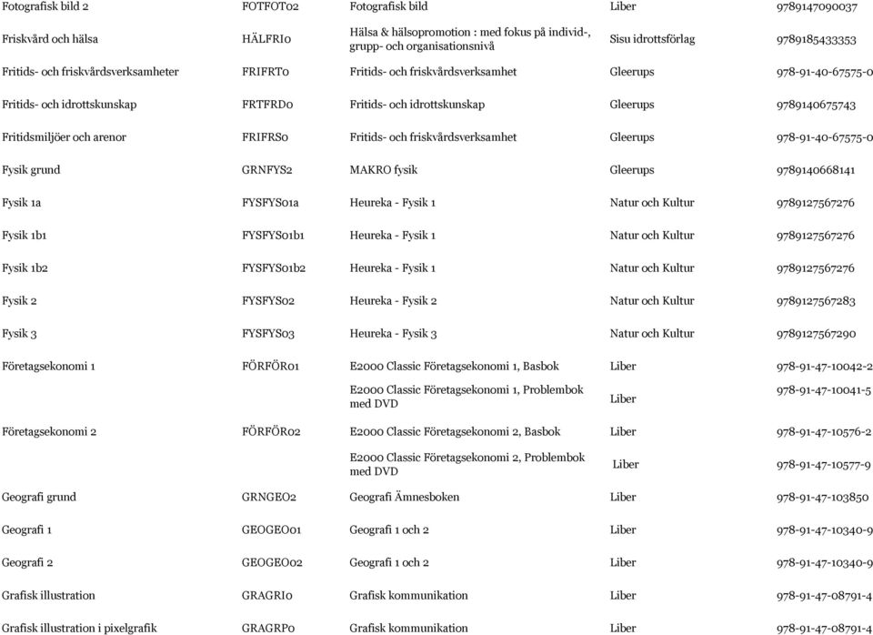 Fritidsmiljöer och arenor FRIFRS0 Fritids- och friskvårdsverksamhet Gleerups 978-91-40-67575-0 Fysik grund GRNFYS2 MAKRO fysik Gleerups 9789140668141 Fysik 1a FYSFYS01a Heureka - Fysik 1 Natur och