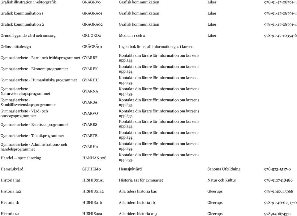 och fritidsprogrammet GYARBF Gymnasiearbete - Ekonomiprogrammet Gymnasiearbete - Humanistiska programmet Gymnasiearbete - Naturvetenskapsprogrammet Gymnasiearbete - Samhällsvetenskapsprogrammet