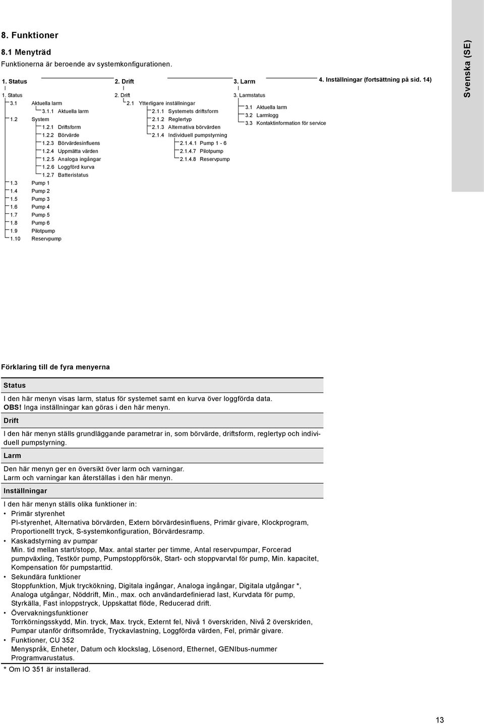 1.3 Alternativa börvärden 1.2.2 Börvärde 2.1.4 Individuell pumpstyrning 1.2.3 Börvärdesinfluens 2.1.4.1 Pump 1-6 1.2.4 Uppmätta värden 2.1.4.7 Pilotpump 1.2.5 Analoga ingångar 2.1.4.8 Reservpump 1.2.6 Loggförd kurva 1.