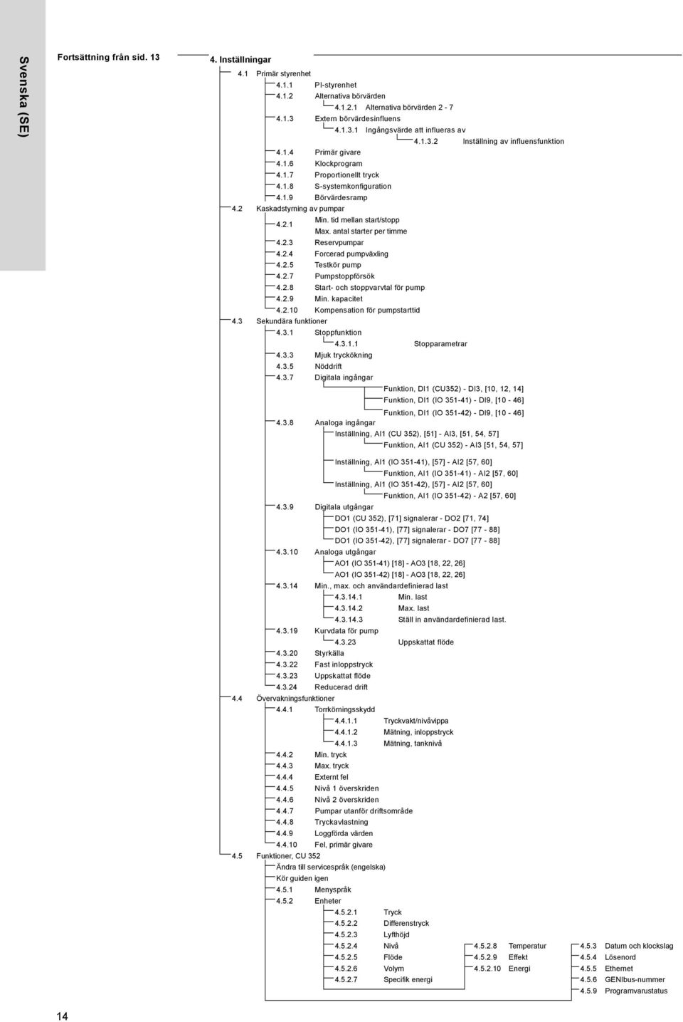 tid mellan start/stopp Max. antal starter per timme 4.2.3 Reservpumpar 4.2.4 Forcerad pumpväxling 4.2.5 Testkör pump 4.2.7 Pumpstoppförsök 4.2.8 Start- och stoppvarvtal för pump 4.2.9 Min.
