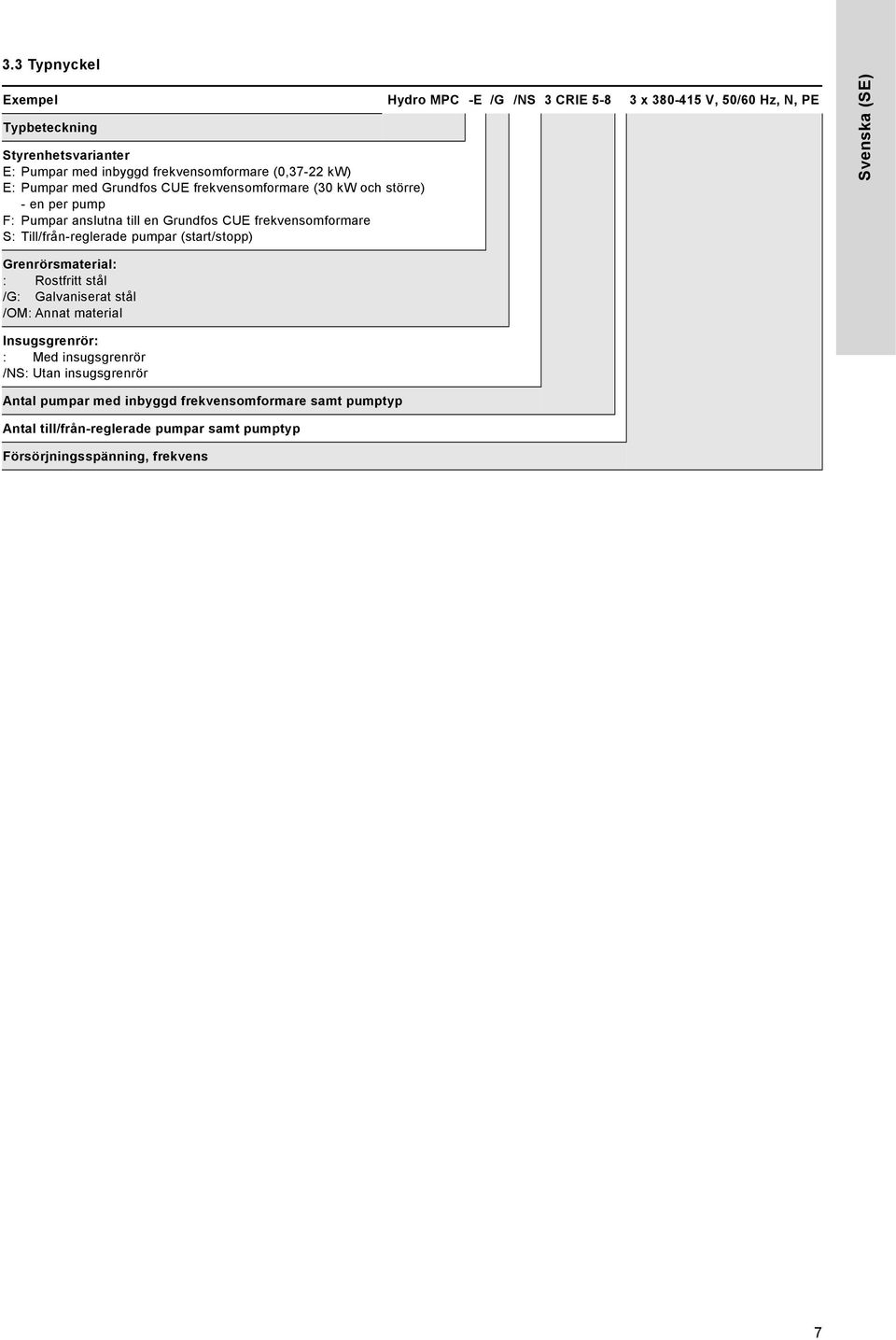 Till/från-reglerade pumpar (start/stopp) Svenska (SE) Grenrörsmaterial: : Rostfritt stål /G: Galvaniserat stål /OM: Annat material Insugsgrenrör: : Med