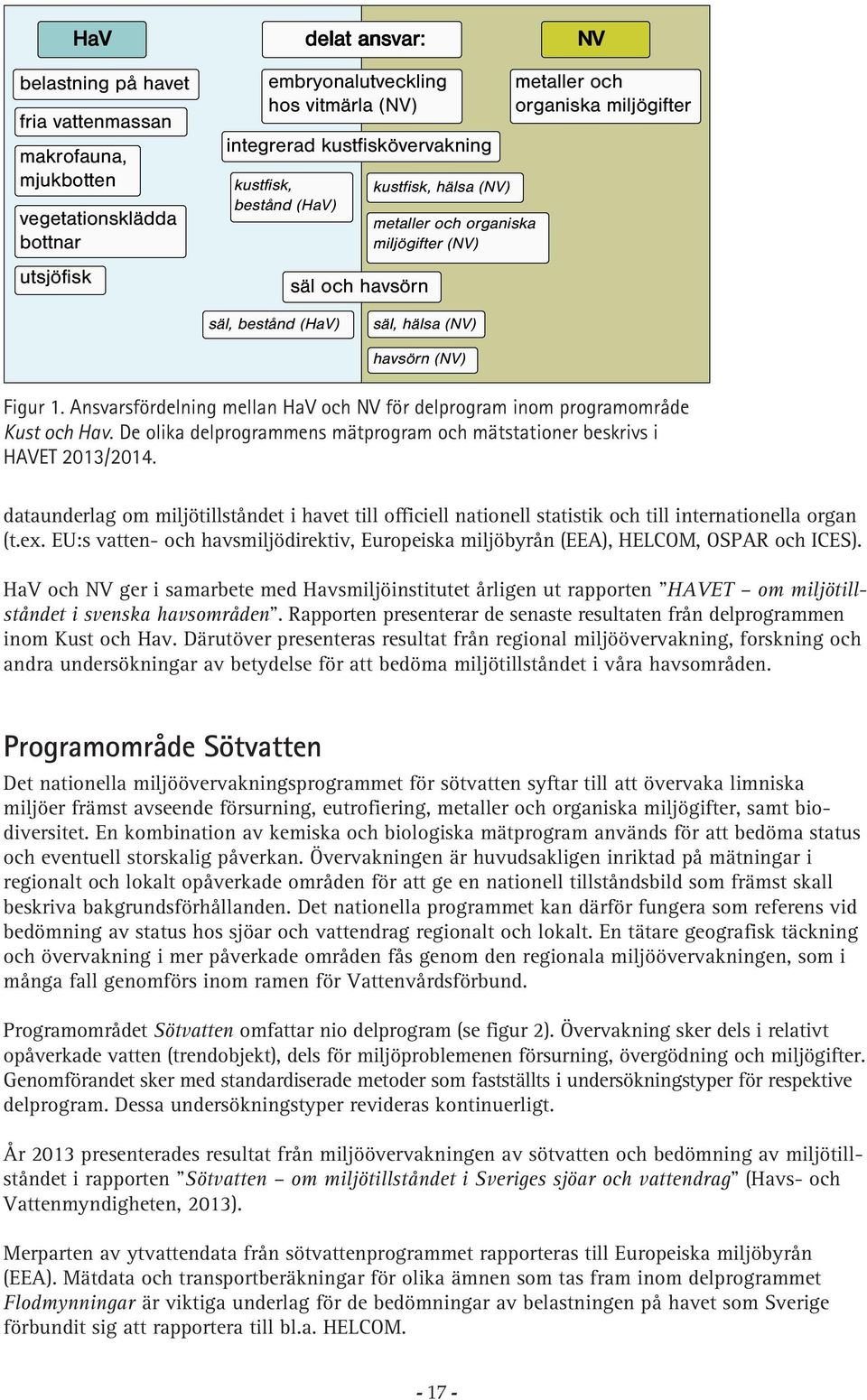 Ansvarsfördelning mellan HaV och NV för delprogram inom programområde Kust och Hav. De olika delprogrammens mätprogram och mätstationer beskrivs i HAVET 213/214.
