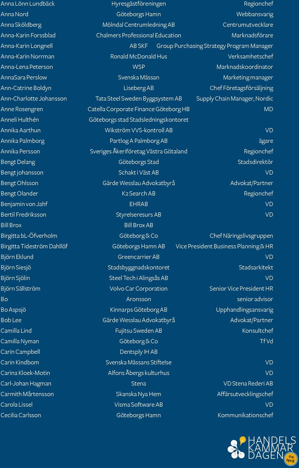 Svenska Mässan Marketing manager Ann-Catrine Boldyn Liseberg AB Chef Företagsförsäljning Ann-Charlotte Johansson Tata Steel Sweden Byggsystem AB Supply Chain Manager, Nordic Anne Rosengren Catella