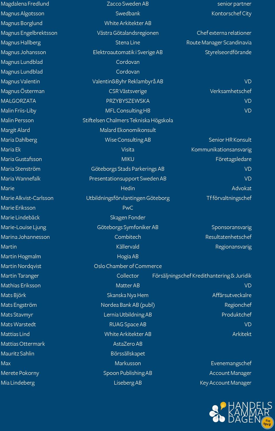 Reklambyrå AB VD Magnus Österman CSR Västsverige Verksamhetschef MALGORZATA PRZYBYSZEWSKA VD Malin Friis-Liby MFL Consulting HB VD Malin Persson Stiftelsen Chalmers Tekniska Högskola Margit Alard
