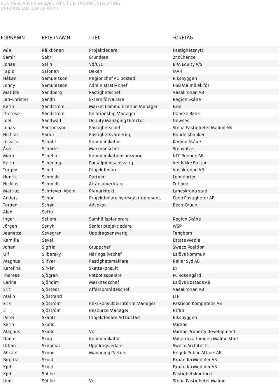 on Therese Sandström Relationship Manager Danske Bank Joel Sandwall Deputy Managing Director Newsec Jonas Santonsson Fastighetschef Stena Fastigheter Malmö AB Nichlas Sarlin Fastighetsvärdering