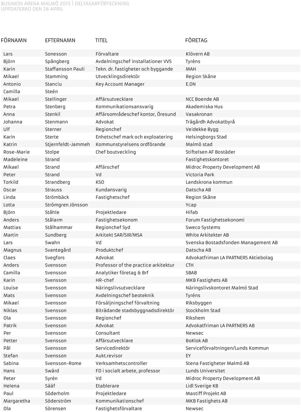 ON Camilla Steén Mikael Stellinger Affärsutvecklare NCC Boende AB Petra Stenberg Kommunikationsansvarig Akademiska Hus Anna Stenkil Affärsområdeschef kontor, Öresund Vasakronan Johanna Stenmann