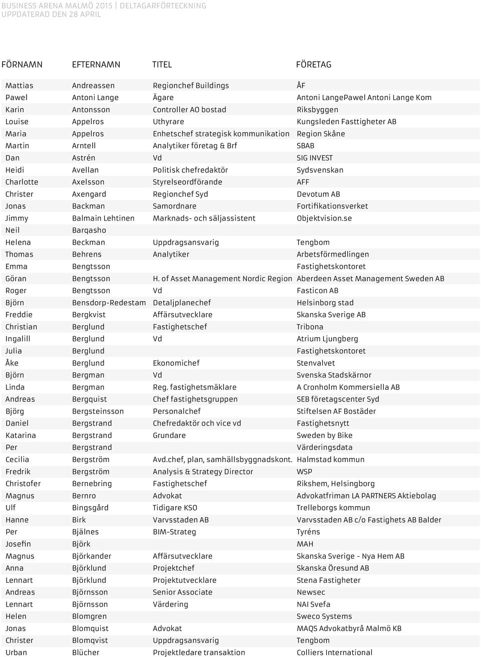 Axelsson Styrelseordförande AFF Christer Axengard Regionchef Syd Devotum AB Jonas Backman Samordnare Fortifikationsverket Jimmy Balmain Lehtinen Marknads- och säljassistent Objektvision.