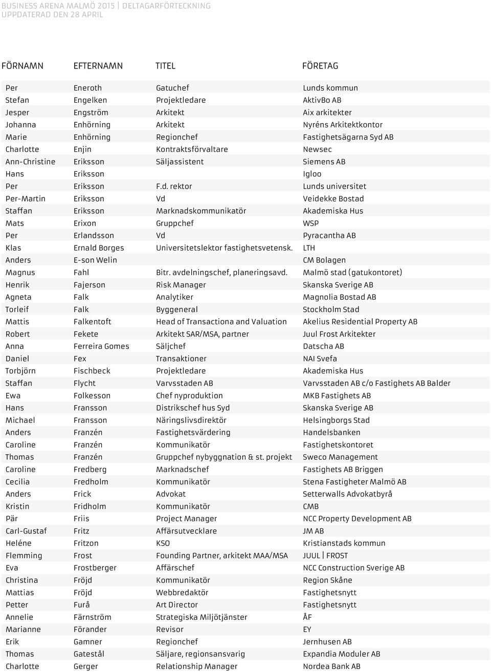 AB Charlotte Enjin Kontraktsförvaltare Newsec Ann-Christine Eriksson Säljassistent Siemens AB Hans Eriksson Igloo Per Eriksson F.d.