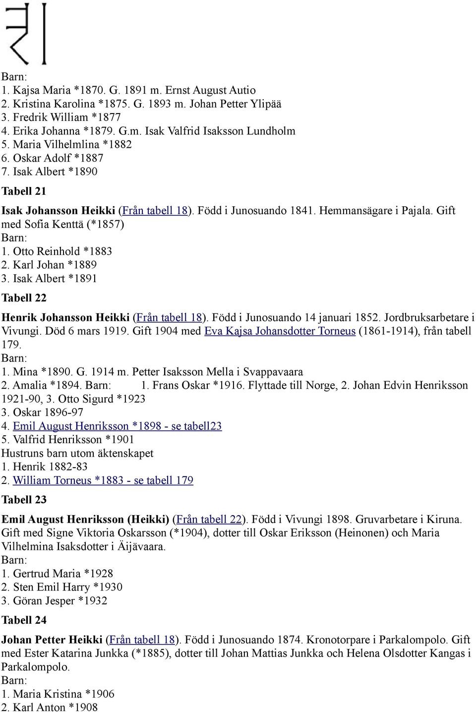 Otto Reinhold *1883 2. Karl Johan *1889 3. Isak Albert *1891 Tabell 22 Henrik Johansson Heikki (Från tabell 18). Född i Junosuando 14 januari 1852. Jordbruksarbetare i Vivungi. Död 6 mars 1919.