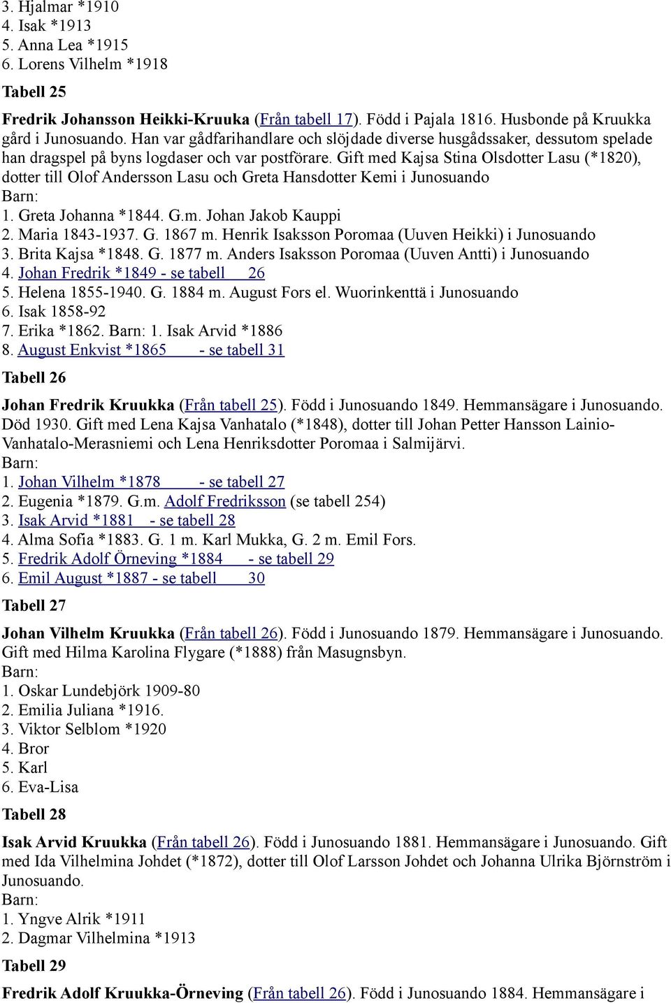 Gift med Kajsa Stina Olsdotter Lasu (*1820), dotter till Olof Andersson Lasu och Greta Hansdotter Kemi i Junosuando 1. Greta Johanna *1844. G.m. Johan Jakob Kauppi 2. Maria 1843-1937. G. 1867 m.