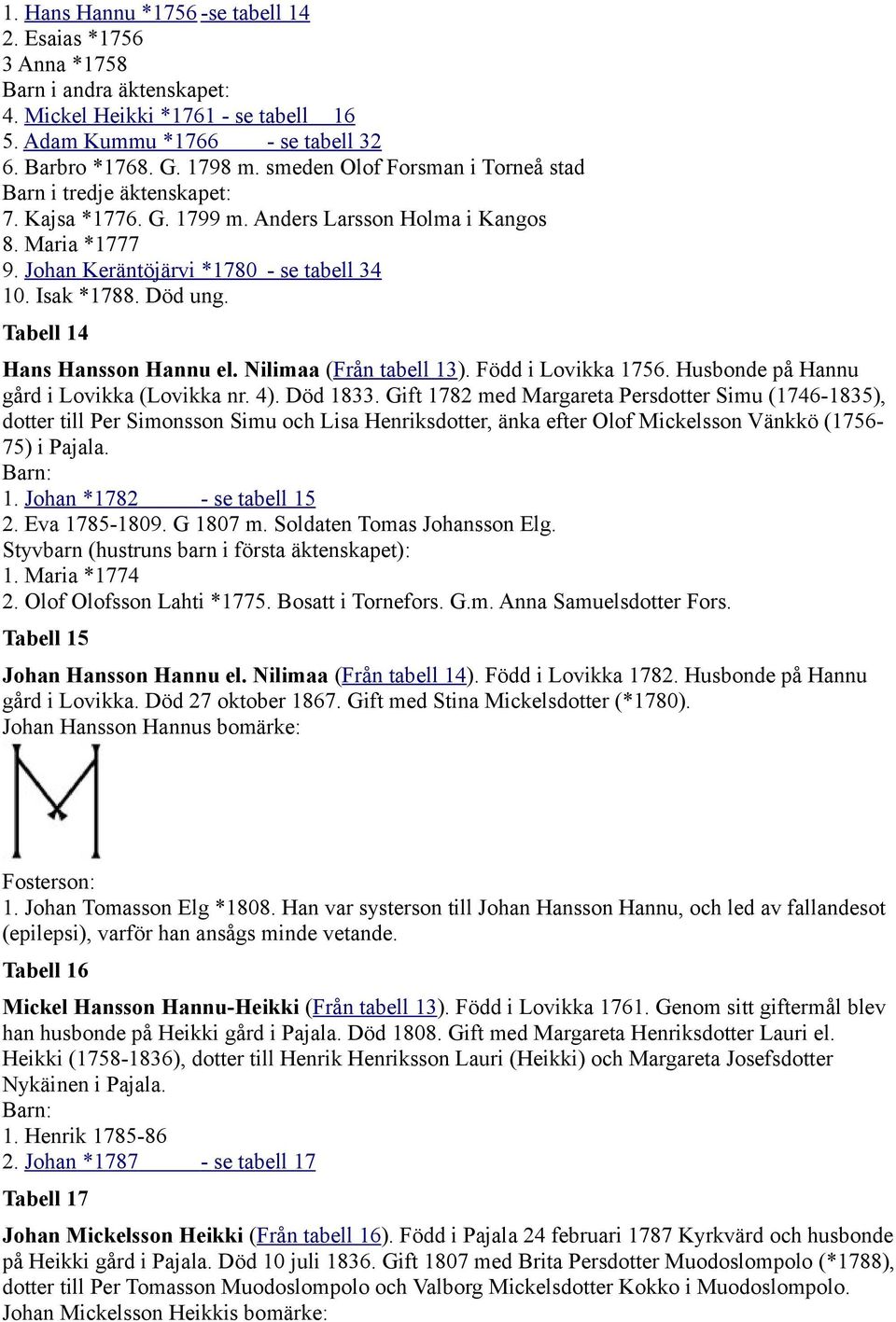 Död ung. Tabell 14 Hans Hansson Hannu el. Nilimaa (Från tabell 13). Född i Lovikka 1756. Husbonde på Hannu gård i Lovikka (Lovikka nr. 4). Död 1833.