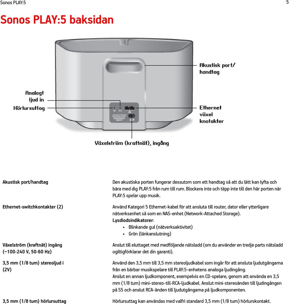 Använd Kategori 5 Ethernet-kabel för att ansluta till router, dator eller ytterligare nätverksenhet så som en NAS-enhet (Network-Attached Storage).