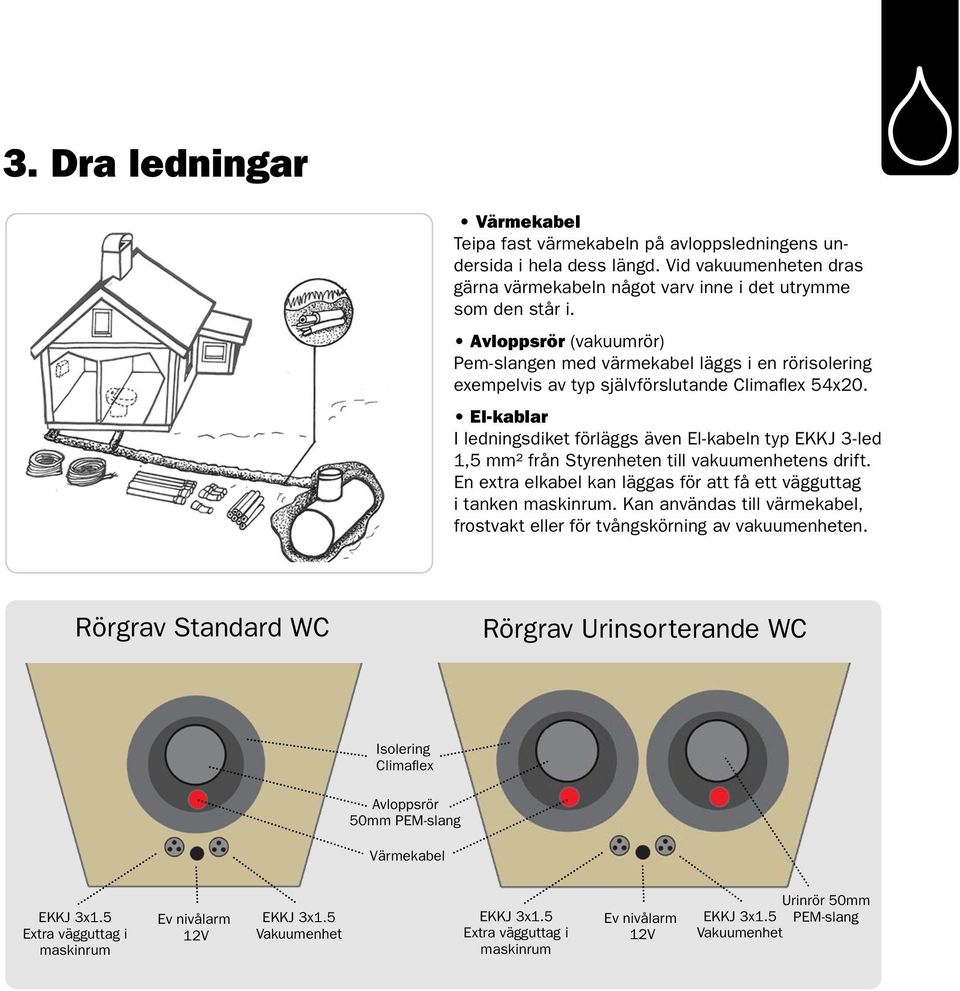 El-kablar I ledningsdiket förläggs även El-kabeln typ EKKJ 3-led 1,5 mm² från Styrenheten till vakuumenhetens drift. En extra elkabel kan läggas för att få ett vägguttag i tanken maskinrum.