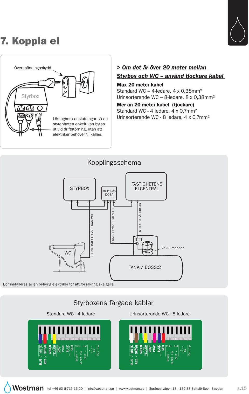 Standard WC - 4 ledare, 4 x 0,7mm² Urinsorterande WC - 8 ledare, 4 x 0,7mm² Kopplingsschema STYRBOX KOPPLINGS- DOSA FASTIGHETENS ELCENTRAL WC SIGNALKABEL 12V FRÅN WC EKKJ TILL VAKUUMENHET EKKJ EXTRA