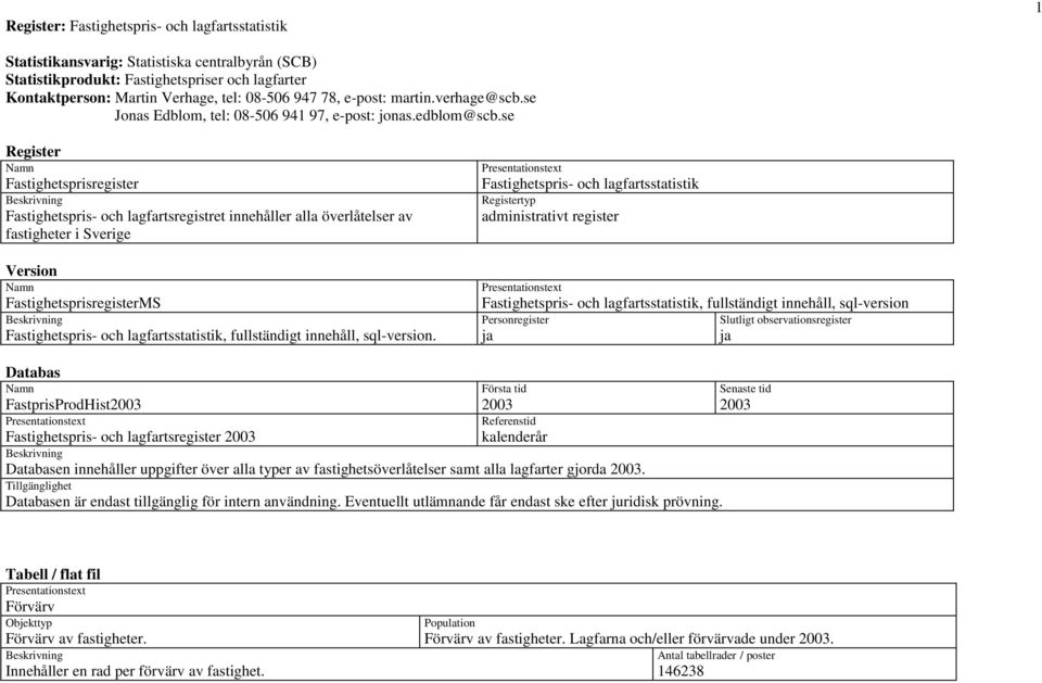 se Register Namn Fastighetsprisregister Beskrivning Fastighetspris- och lagfartsregistret innehåller alla överlåtelser av fastigheter i Sverige Version Namn FastighetsprisregisterMS Beskrivning