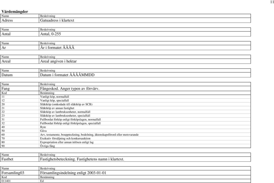 Kod Benämning 11 Vanligt köp, normalfall 12 Vanligt köp, specialfall 20 Släktköp (omkodade till släktköp av SCB) 21 Släktköp av annan fastighet 22 Släktköp av lantbruksenheter, normalfall 23 Släktköp