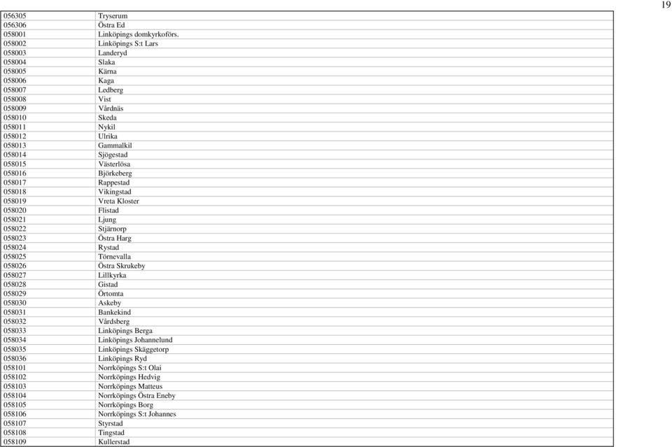 058015 Västerlösa 058016 Björkeberg 058017 Rappestad 058018 Vikingstad 058019 Vreta Kloster 058020 Flistad 058021 Ljung 058022 Stjärnorp 058023 Östra Harg 058024 Rystad 058025 Törnevalla 058026 Östra