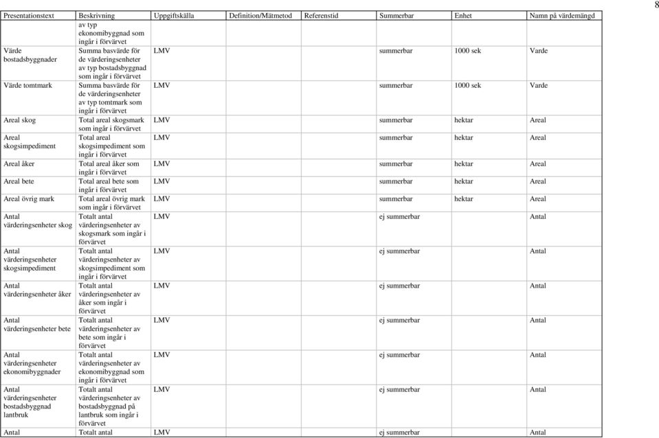 värderingsenheter ekonomibyggnader Antal värderingsenheter bostadsbyggnad lantbruk Summa basvärde för de värderingsenheter av typ bostadsbyggnad som ingår i förvärvet Summa basvärde för de