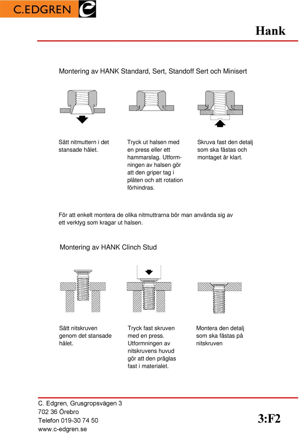 montera de olika nitmuttrarna bör man använda sig av ett verktyg som kragar ut halsen av HANK Clinch Stud Sätt nitskruven Tryck fast skruven Montera