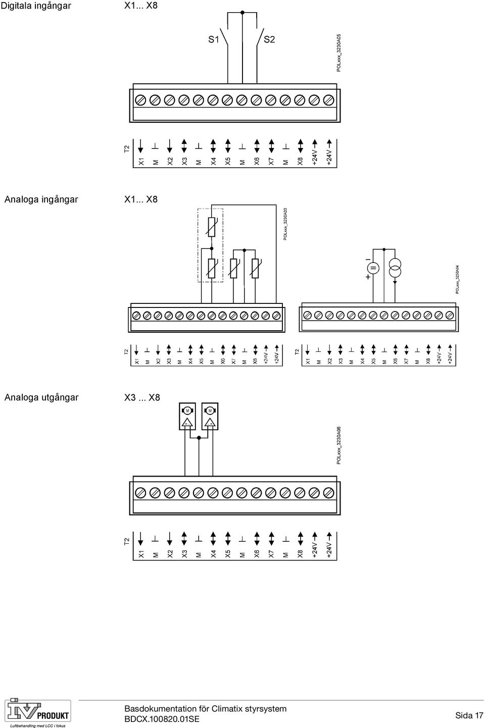 .. X8 17 / 236 Siemens Standardapplikation Basdokumentation för