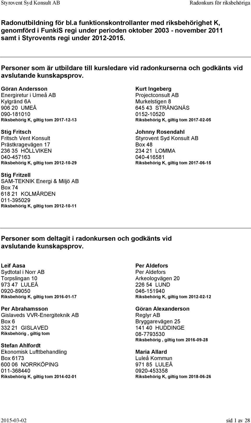 Göran Andersson Energiretur i Umeå AB Kylgränd 6A 906 20 UMEÅ 090-181010 2017-12-13 Stig Fritsch Fritsch Vent Konsult Prästkragevägen 17 236 35 HÖLLVIKEN 040-457163 2012-10-29 Kurt Ingeberg
