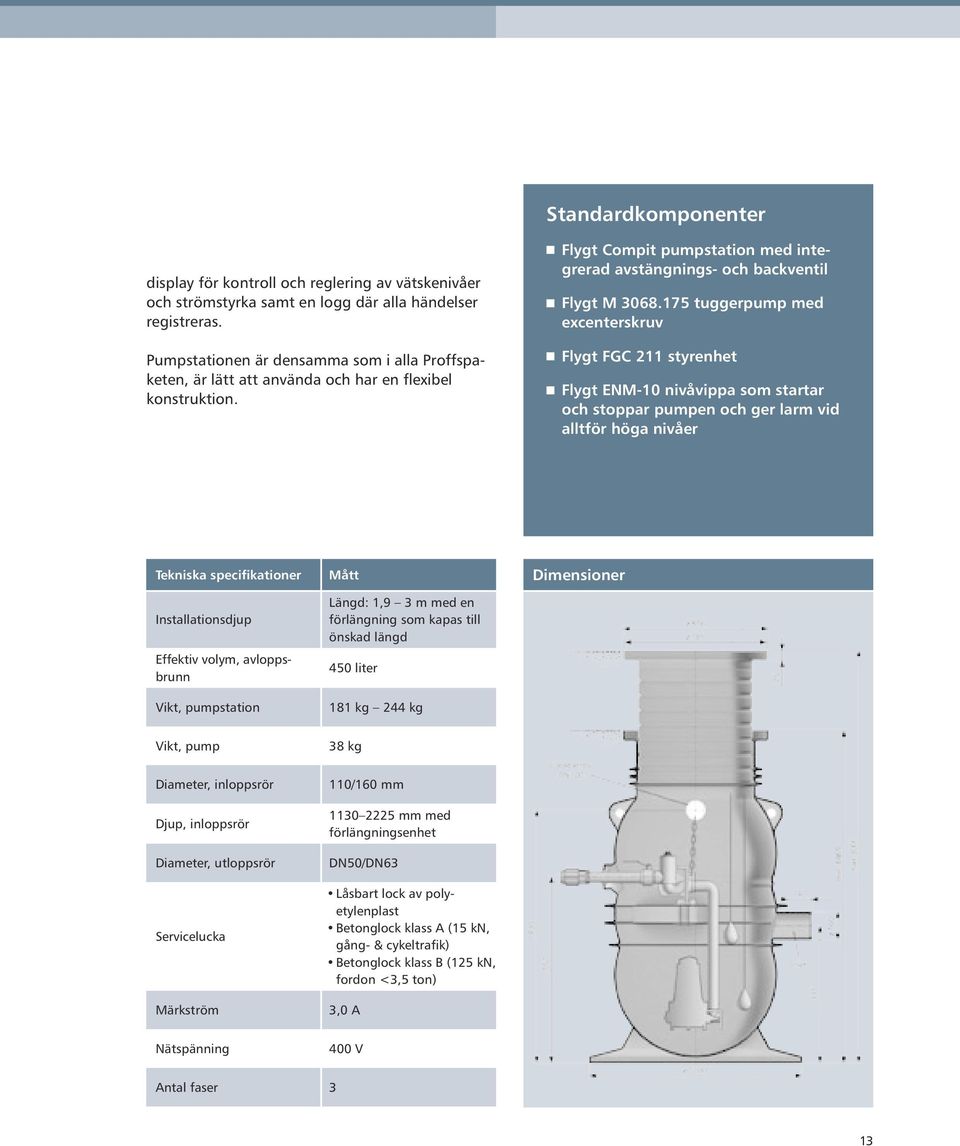 175 tuggerpump med excenterskruv n Flygt FGC 211 styrenhet n Flygt ENM-10 nivåvippa som startar och stoppar pumpen och ger larm vid alltför höga nivåer Tekniska specifikationer Installationsdjup