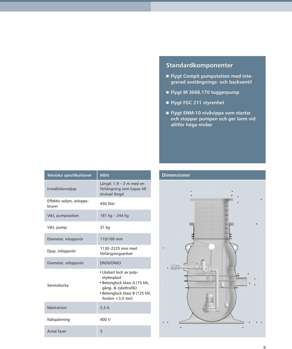 volym, avloppsbrunn Vikt, pumpstation Mått Längd: 1,9 3 m med en förlängning som kapas till önskad längd 450 liter 181 kg 244 kg Dimensioner Vikt, pump 31 kg Diameter, inloppsrör Djup,