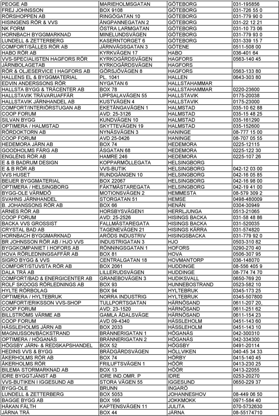 GÖTENE 0511-508 00 HABO RÖR AB KYRKVÄGEN 17 HABO 036-401 64 VVS-SPECIALISTEN HAGFORS RÖR KYRKOGÅRDSVÄGEN HAGFORS 0563-140 45 JÄRNBOLAGETAB KYRKOGÅRDSVÄGEN HAGFORS RÖR & OLJESERVICE I HAGFORS AB