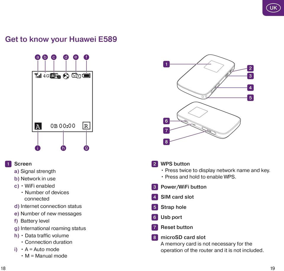 Connection duration i) A = Auto mode M = Manual mode 2 3 5 6 7 8 WPS button Press twice to display network name and key. Press and hold to enable WPS.