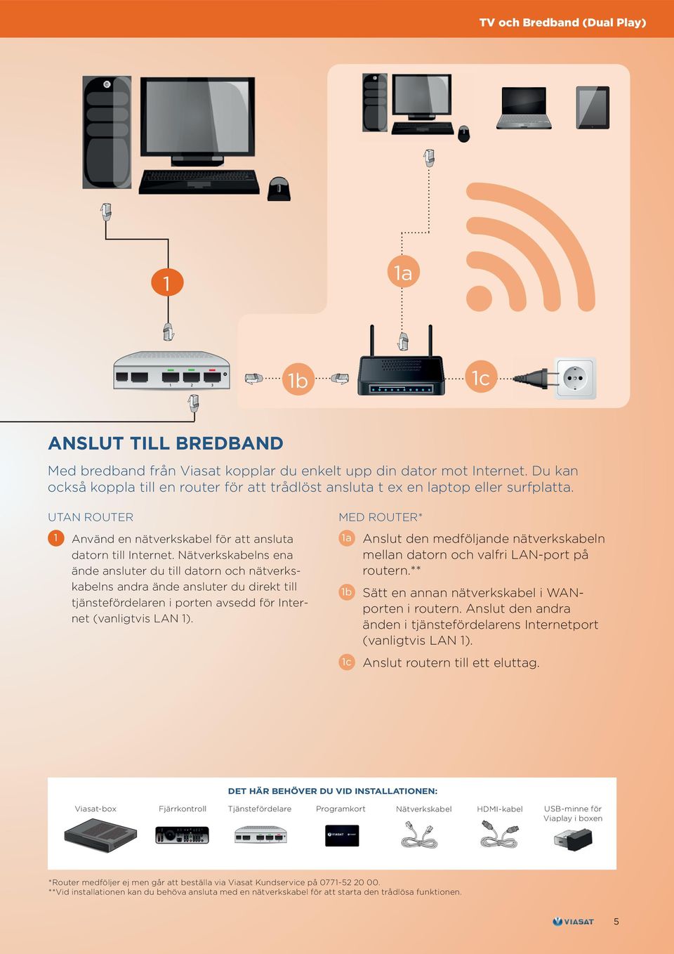 Nätverkskabelns ena ände ansluter du till datorn och nätverkskabelns andra ände ansluter du direkt till tjänstefördelaren i porten avsedd för Internet (vanligtvis LAN 1).