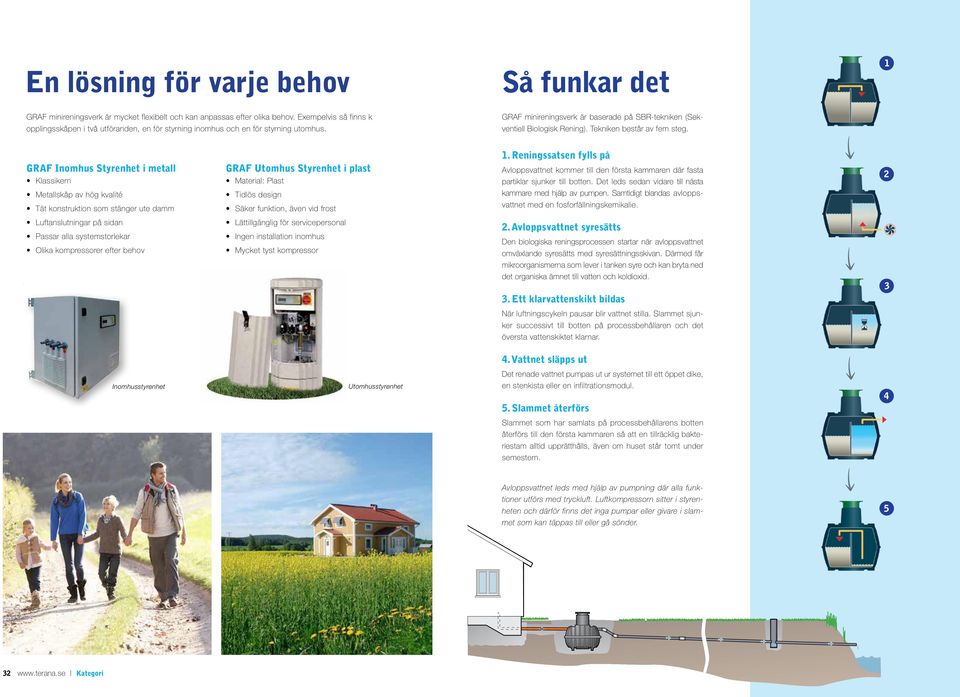 Så funkar det GRAF minireningsverk är baserade på SBR-tekniken (Sekventiell Biologisk Rening). Tekniken består av fem steg.