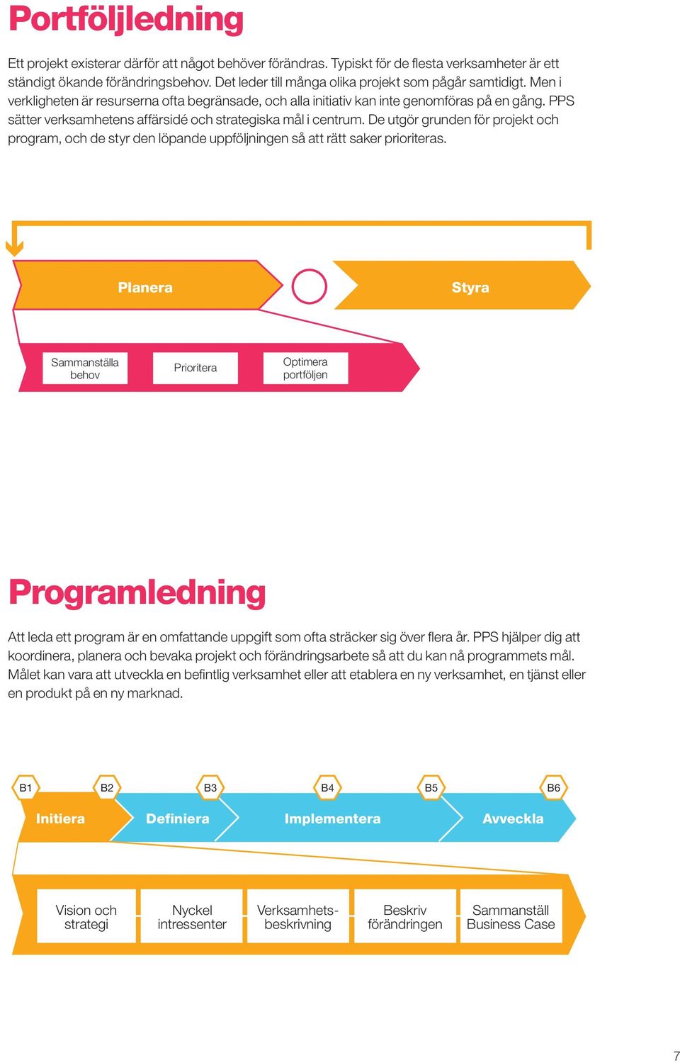 PPS sätter verksamhetens affärsidé och strategiska mål i centrum. De utgör grunden för projekt och program, och de styr den löpande uppföljningen så att rätt saker prioriteras.