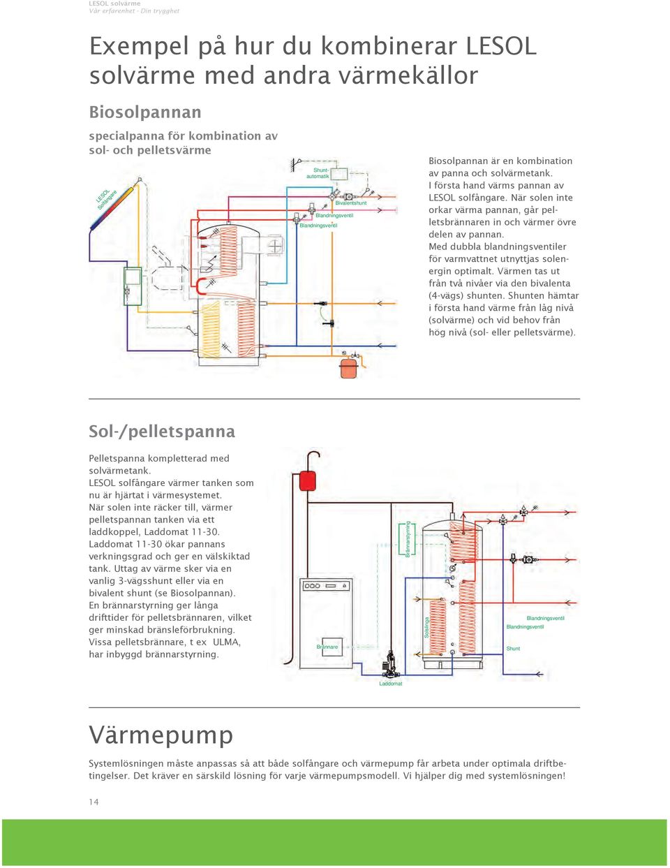 När solen inte orkar värma pannan, går pelletsbrännaren in och värmer övre delen av pannan. Med dubbla blandningsventiler för varmvattnet utnyttjas solenergin optimalt.