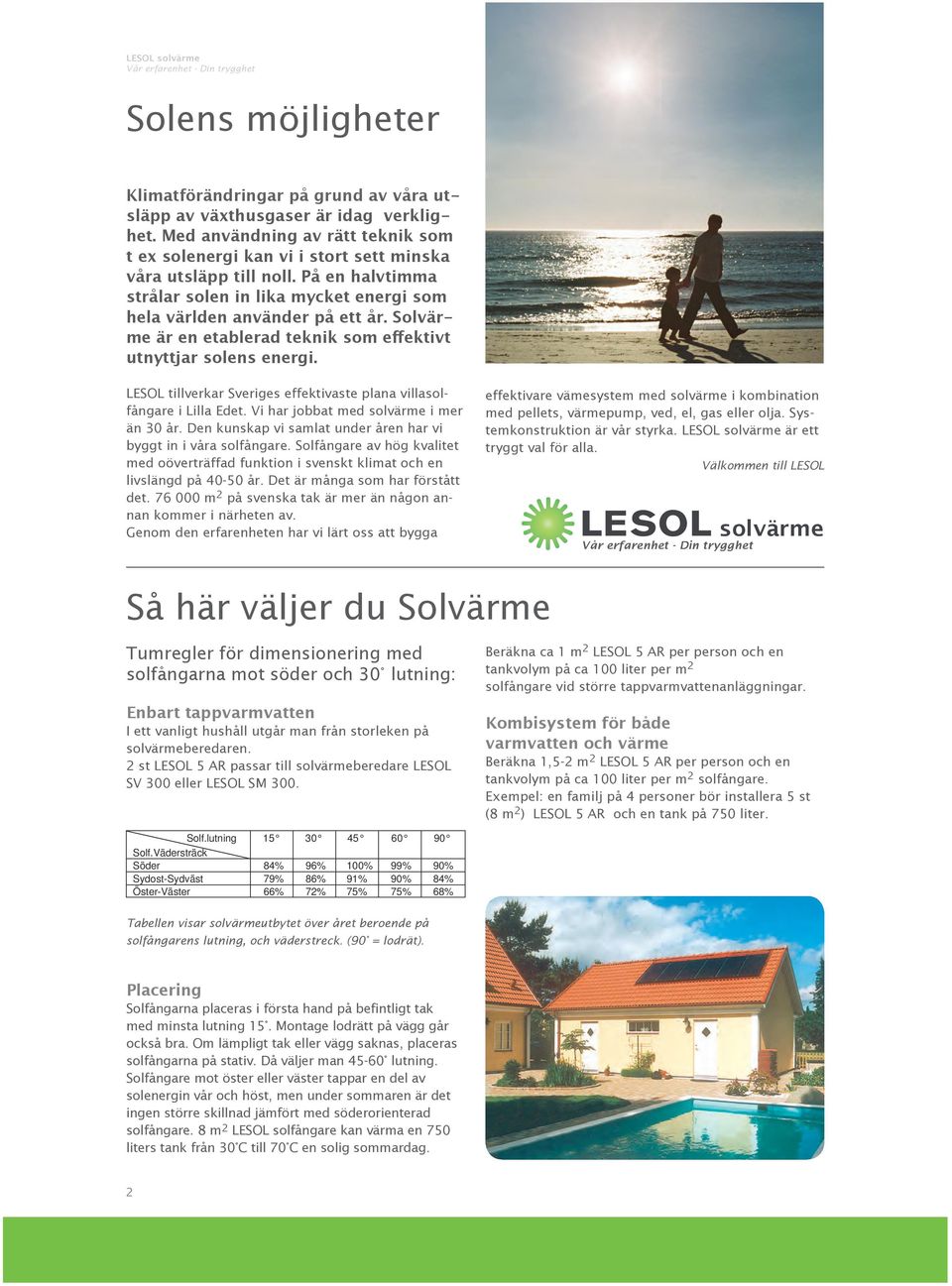 LESOL tillverkar Sveriges effektivaste plana villasolfångare i Lilla Edet. Vi har jobbat med solvärme i mer än 30 år. Den kunskap vi samlat under åren har vi byggt in i våra solfångare.