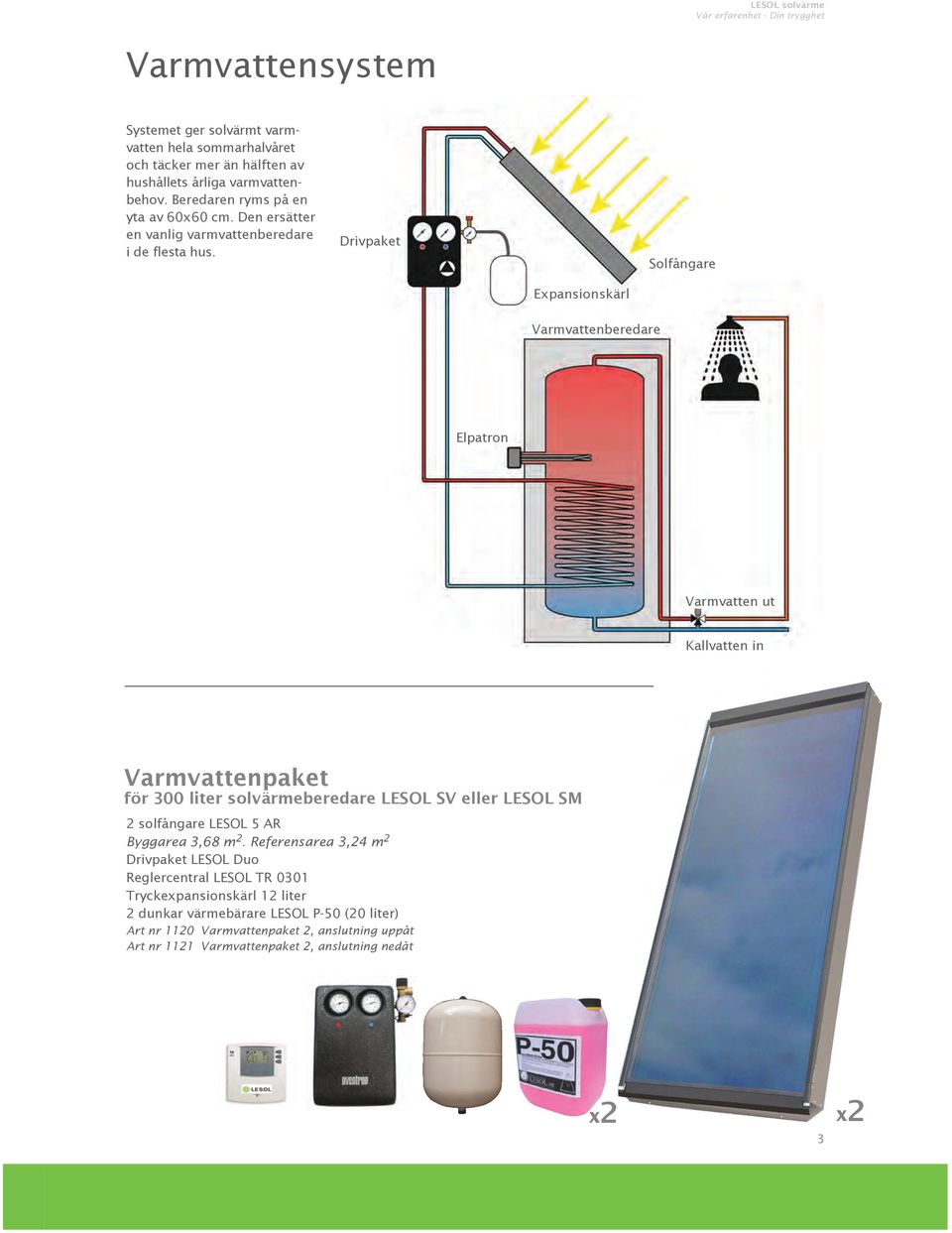 Drivpaket Solfångare Expansionskärl Varmvattenberedare Elpatron Varmvatten ut Kallvatten in Varmvattenpaket för 300 liter solvärmeberedare LESOL SV eller LESOL SM 2