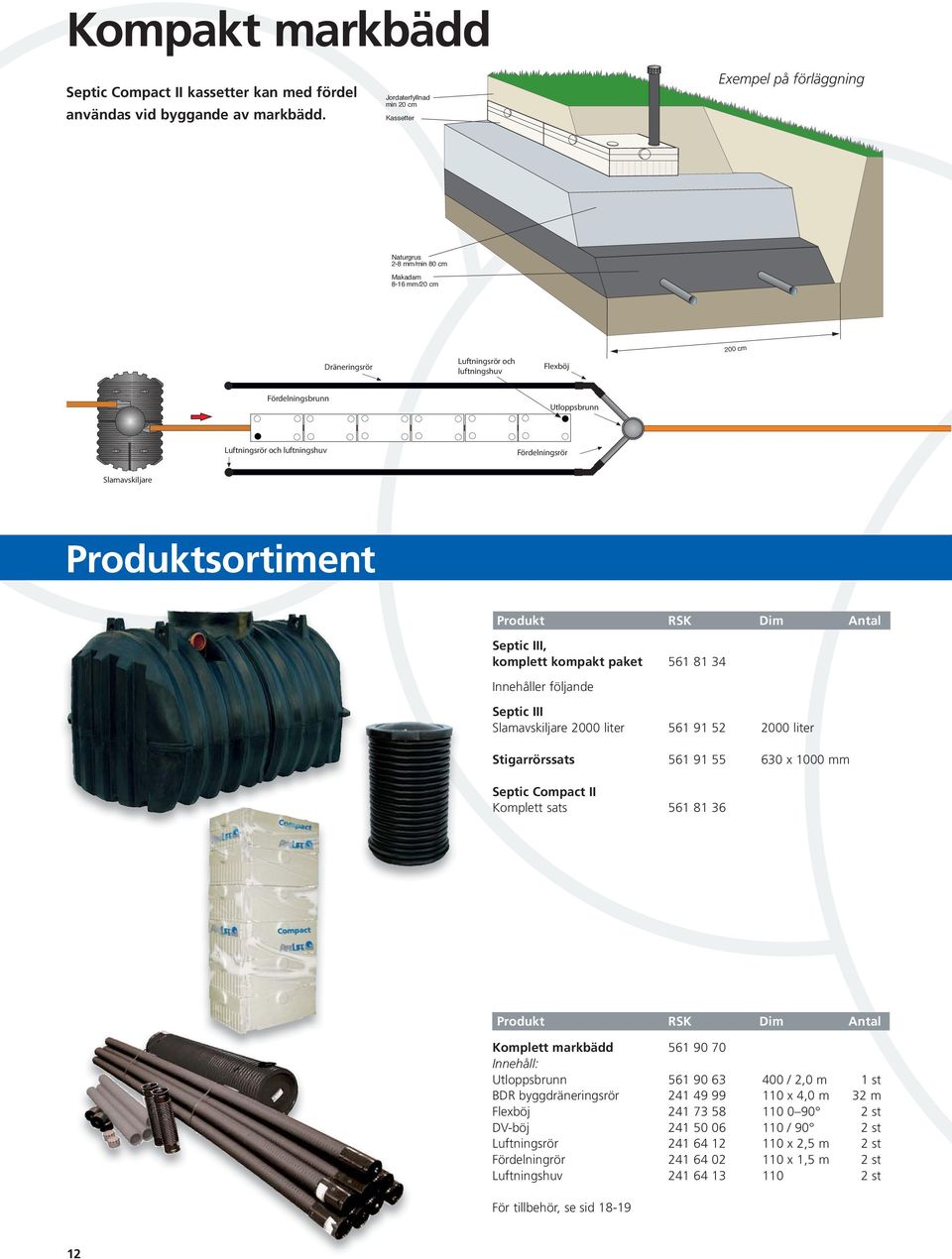 Luftningsrör och luftningshuv Fördelningsrör Slamavskiljare Produktsortiment Produkt RSK Dim Antal Septic III, komplett kompakt paket 561 81 34 Innehåller följande Septic III Slamavskiljare 2000